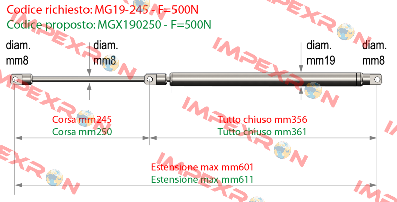 MGX190250 - F=500N Meg Industry (Pressmair)