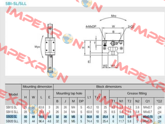 SBI-20-SL-K1 SBC Linear Rail System