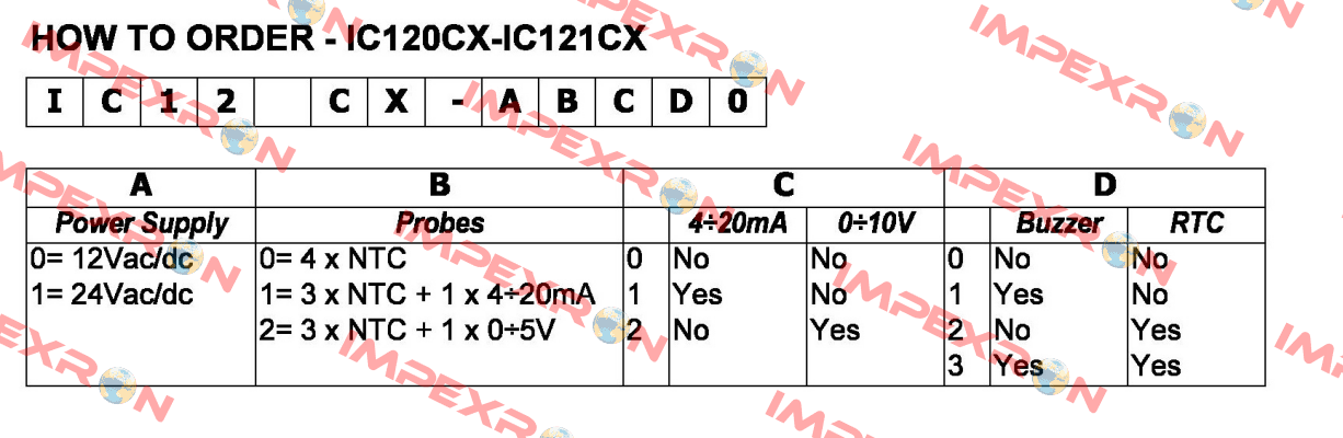 IC121CX-1110  Dixell