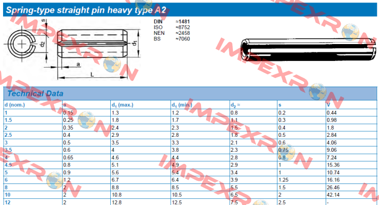 Typ:A2 , DIN 1481, L=22 , Ф12 Fabory