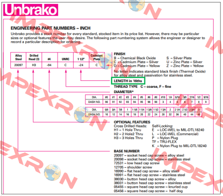 20098-94C-1.75 Unbrako