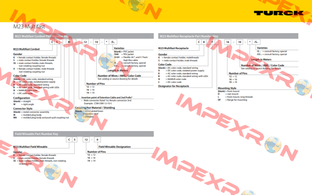 CSM19-19-1M/CS10462 Turck