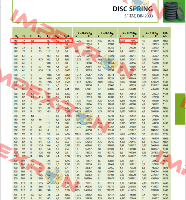 DIN 2093 (140) Ringfeder