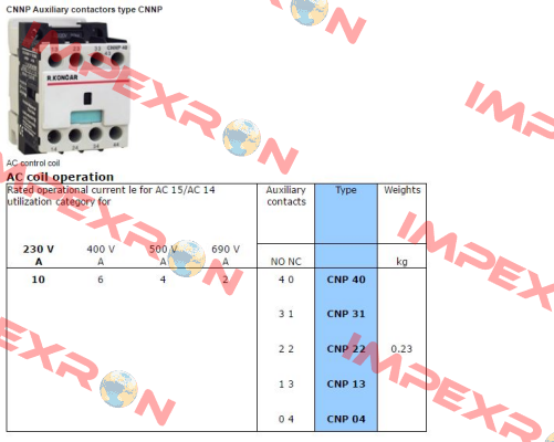 CNNP 22  RADE KONCAR